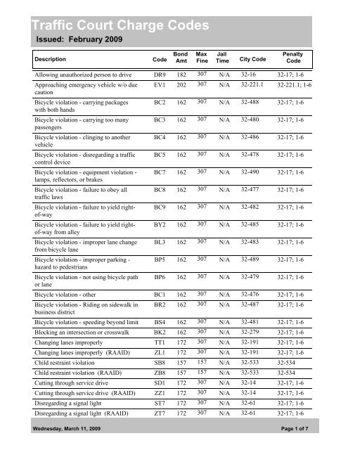 Report-Traffic Court Charge Codes - City of Oklahoma City