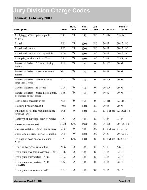 Report-Traffic Court Charge Codes - City of Oklahoma City