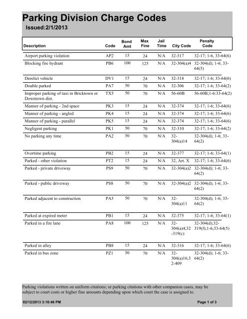 Report-Traffic Court Charge Codes - City of Oklahoma City