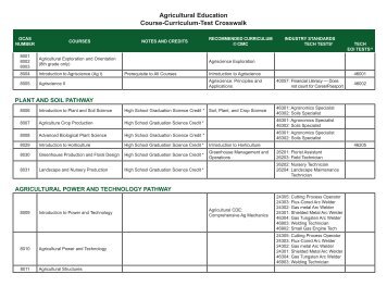 Course-Curriculum-Test Crosswalk - Oklahoma Department of ...