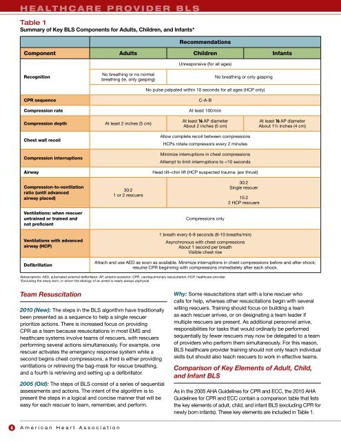 Highlights of the 2010 Guidelines for CPR and ECC - ECC Guidelines