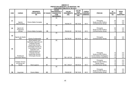 EDITAL Prefeitura de Mantena - Concursos PÃºblicos