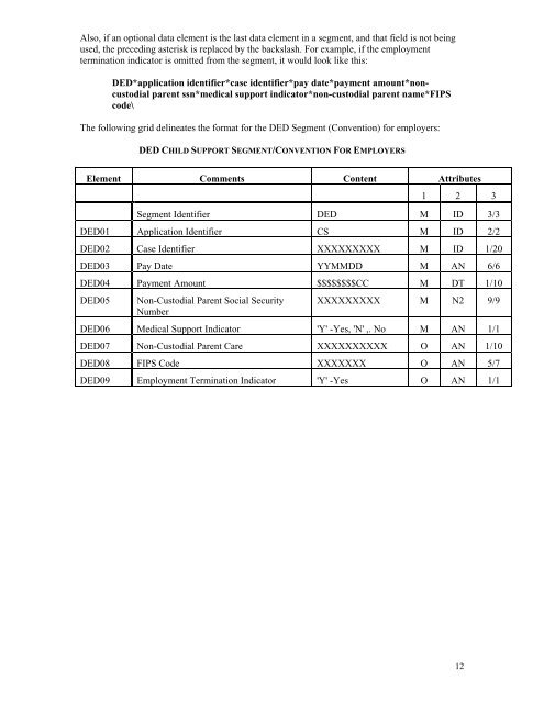 Electronic Funds Transfer Packet - Oklahoma Department of Human ...