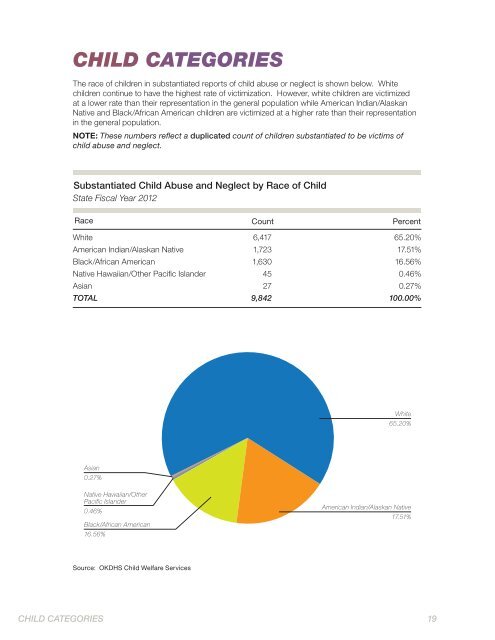 CHILD ABUSE AND NEGLECT STATISTICS - Oklahoma ...