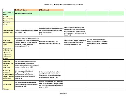 Okdhs Child Welfare Assessment Recommendations - Oklahoma ...