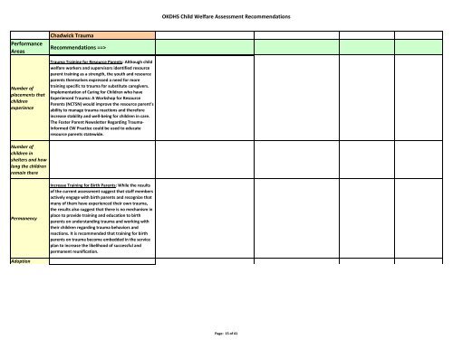 Okdhs Child Welfare Assessment Recommendations - Oklahoma ...