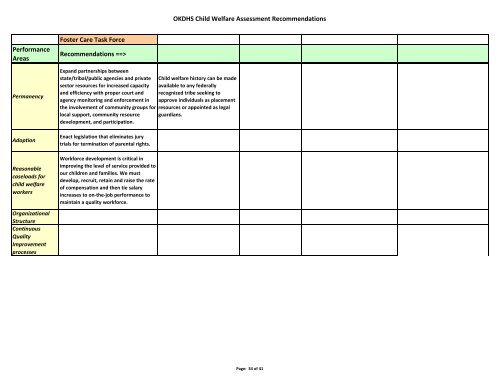 Okdhs Child Welfare Assessment Recommendations - Oklahoma ...