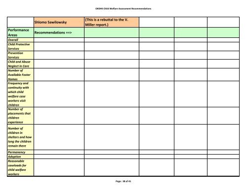 Okdhs Child Welfare Assessment Recommendations - Oklahoma ...