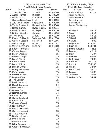 Congratulations Sporting Clays State Winners