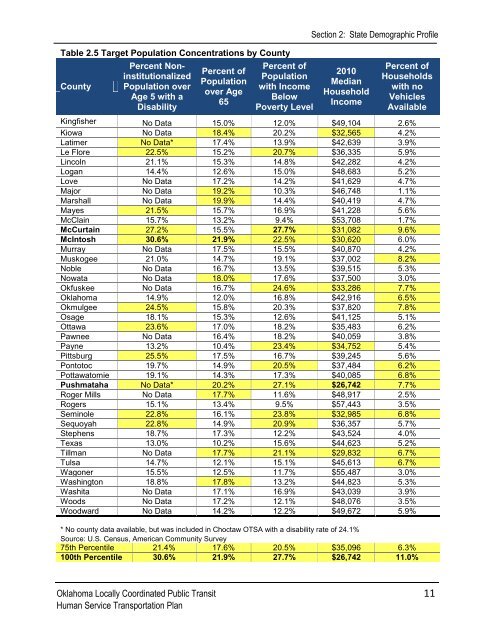 JARC Coordination Plan - Oklahoma Department of Transportation