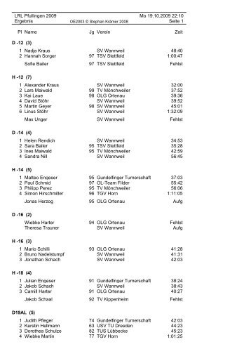 1 Nadja Kraus SV Wannweil 48:40 2 Han