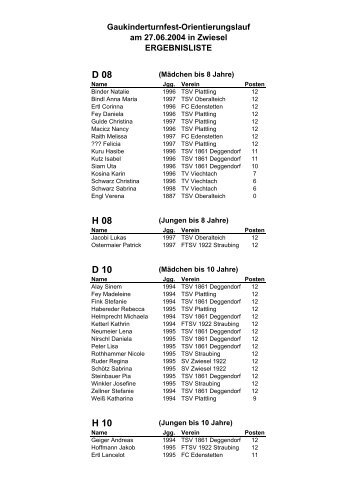 GKTF-OL 2004 Ergebnisliste - Orientierungslauf in Niederbayern