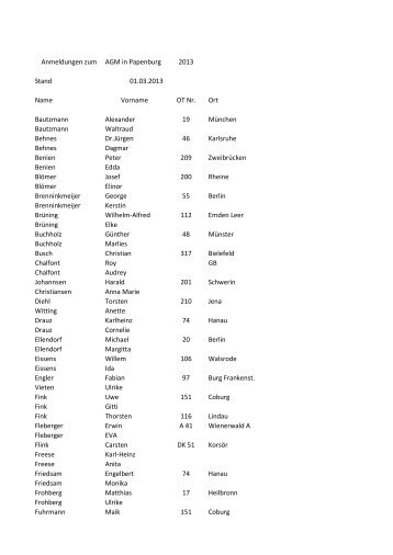 Anmeldungen zum AGM in Papenburg 2013 Stand 01.03.2013 ...