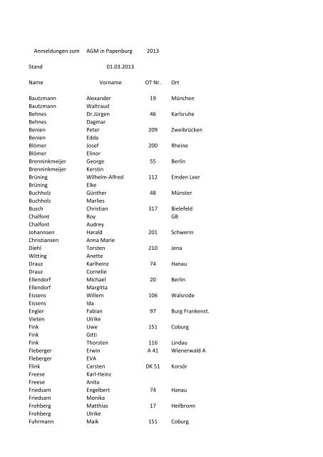 Anmeldungen zum AGM in Papenburg 2013 Stand 01.03.2013 ...