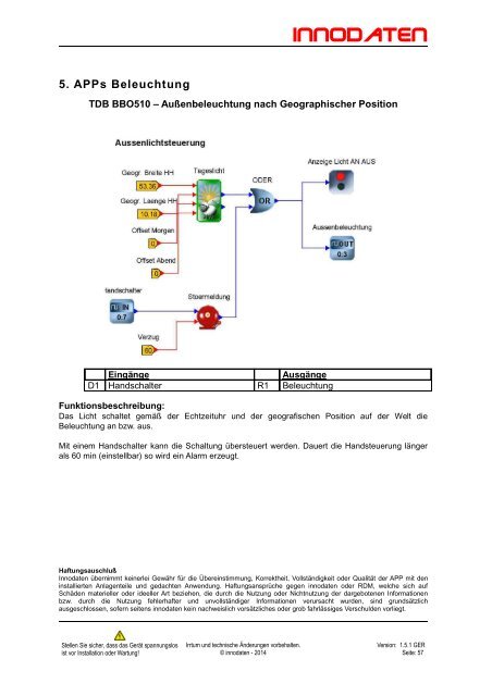 innodaten Katalog (SPS) APPS & Service