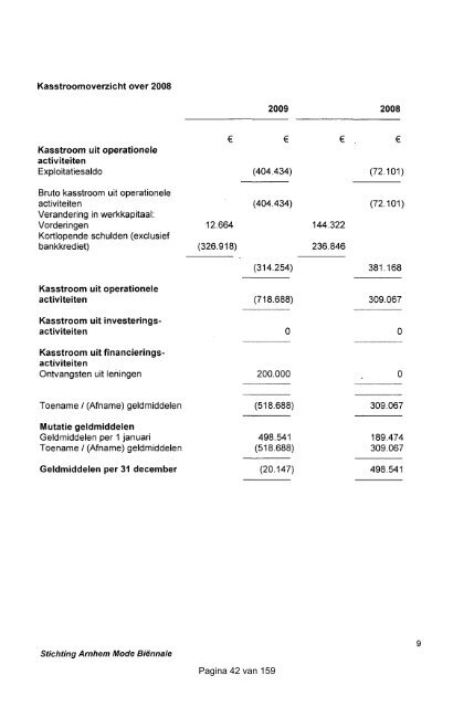 2010 - Gemeente Arnhem