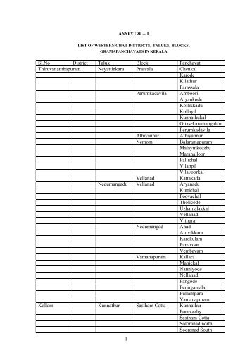 1 Sl.No District Taluk Block Panchayat ... - Old.kerala.gov.in