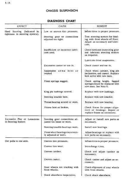 pdf version - The Old Car Manual Project