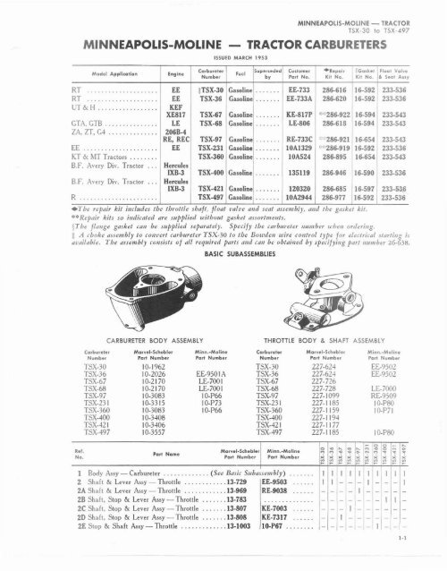 MINNEAPOLIS-MOLINE - The Old Car Manual Project