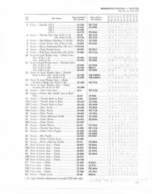 MINNEAPOLIS-MOLINE - The Old Car Manual Project