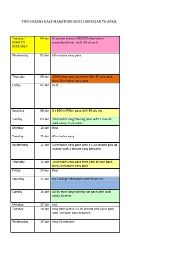 Two oceans ultra marathon Two oceans ultra marathon