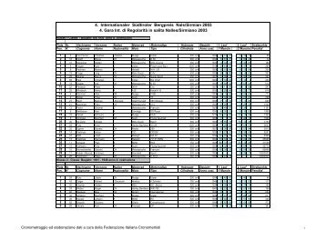 classifica generale - Oldtimer Nals