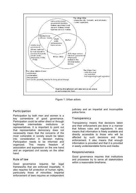 What is Good Governance? - Escap