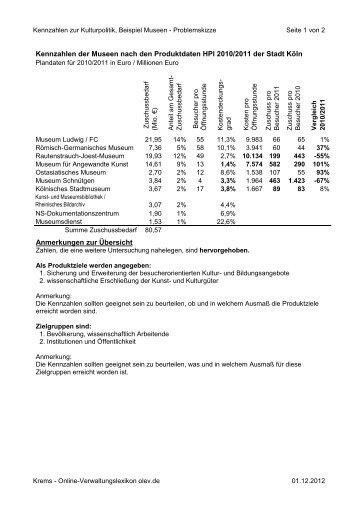 Kennzahlen der Museen nach den Produktdaten HPl 2010/2011 der ...