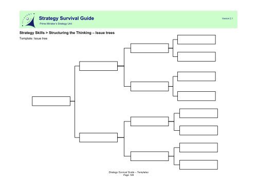 Strategy Survival Guide