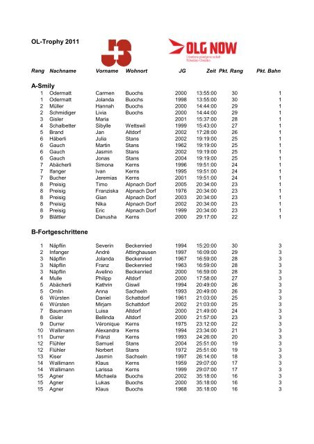 OL-Trophy 2011 A-Smily B-Fortgeschrittene