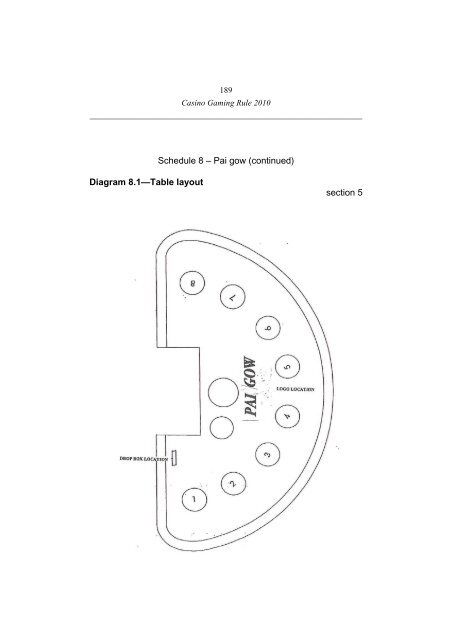 Casino Gaming Rule 2010 - Office of Liquor, Gaming and Racing