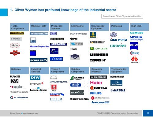 Download the Report - Oliver Wyman