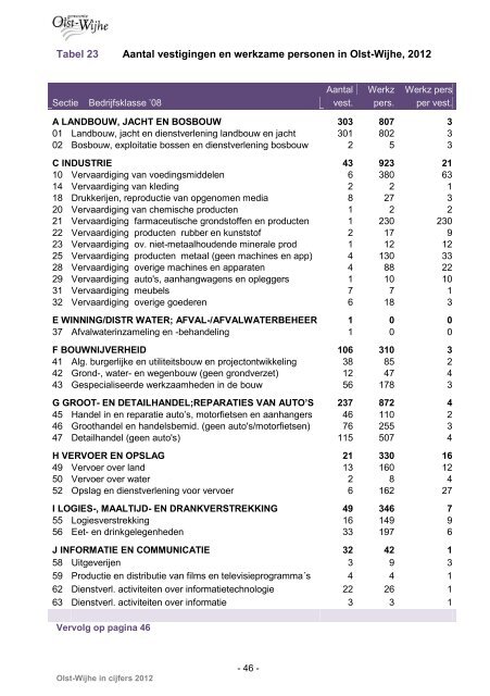 Olst-Wijhe in cijfers 2012 - Gemeente Olst-Wijhe