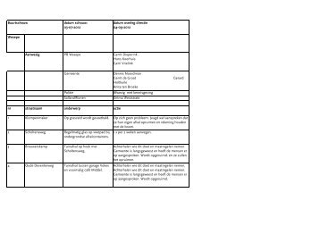 Download - Gemeente Olst-Wijhe