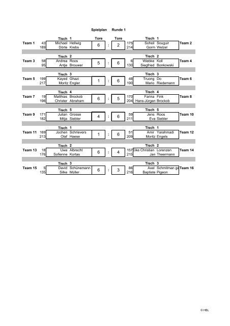 Spielplan Runde 1 Tisch 1 Tore Tore Tisch 1 Team 1 43 Michael ...