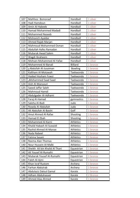 Qatari medalists at the 12 Arab Games 2011