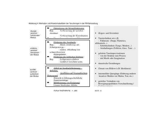 =um Einsatz der lntegrativen Tanztherapie in der - Deutsche ...