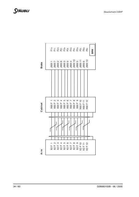 Steuerschrank CS8HP D28060102B - 06 / 2005 - eule-roboter.de