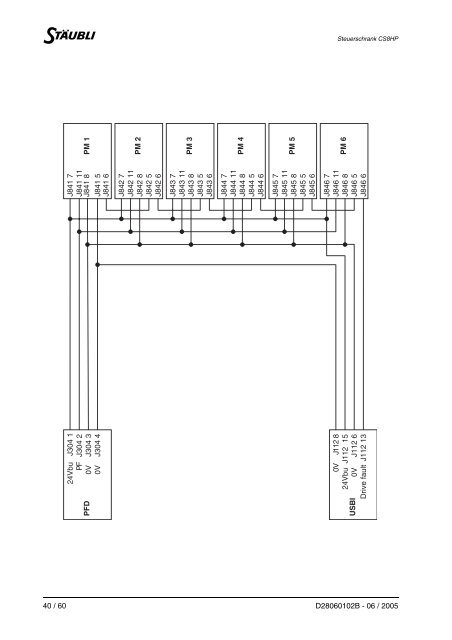 Steuerschrank CS8HP D28060102B - 06 / 2005 - eule-roboter.de