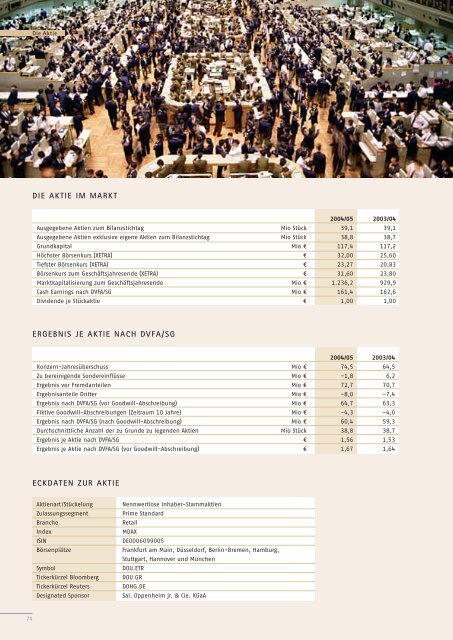 Die Mitarbeiterinnen und Mitarbeiter - Douglas Holding