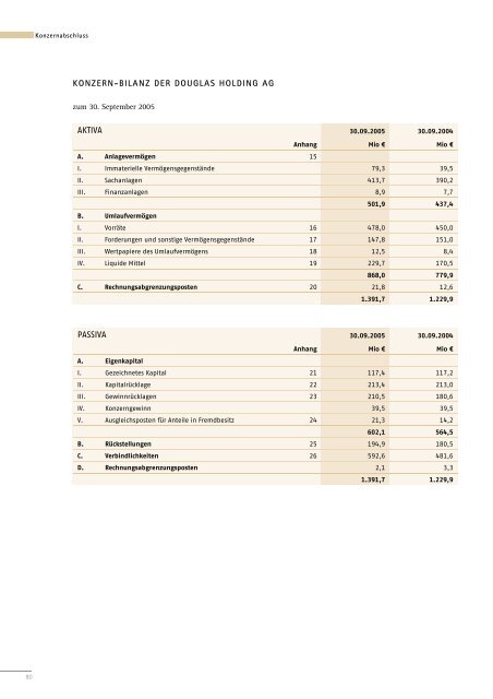 Die Mitarbeiterinnen und Mitarbeiter - Douglas Holding