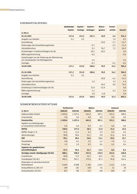 Die Mitarbeiterinnen und Mitarbeiter - Douglas Holding