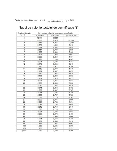 Intervale de incredere, teste statistice