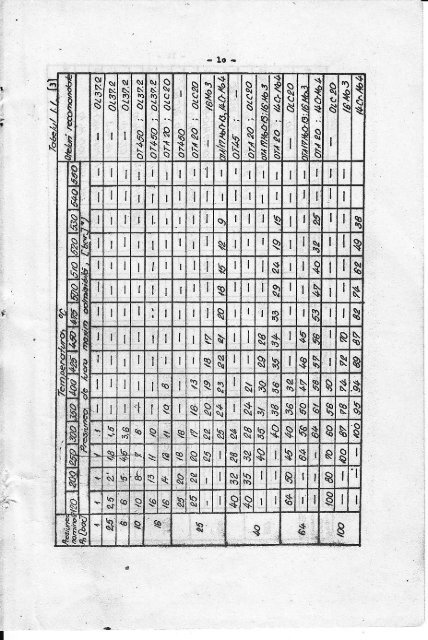 Recipiente sub presiune in constructie sudata, indrumar de proiectare