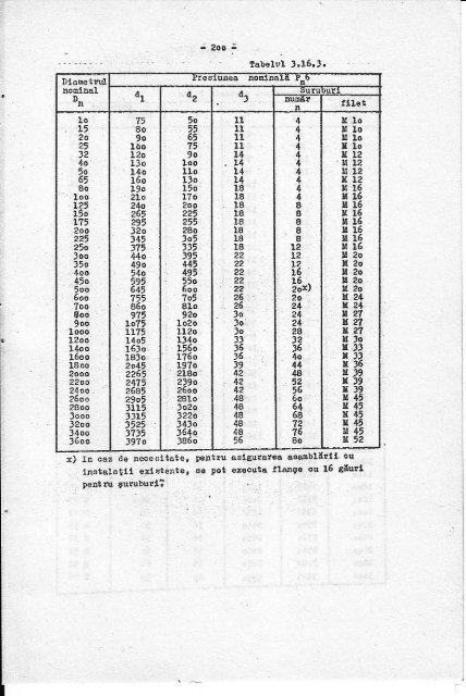 Recipiente sub presiune in constructie sudata, indrumar de proiectare