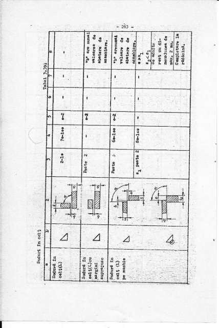 Recipiente sub presiune in constructie sudata, indrumar de proiectare