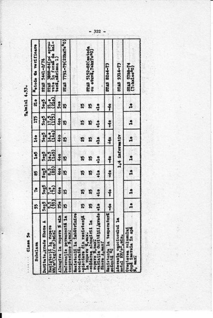 Recipiente sub presiune in constructie sudata, indrumar de proiectare