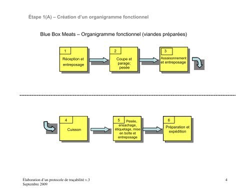 Ãlaboration d'un protocole de traÃ§abilitÃ© - Ontario Ministry of ...