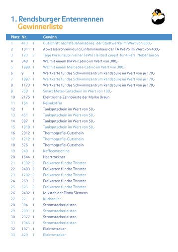 1. Rendsburger Entenrennen Gewinnerliste