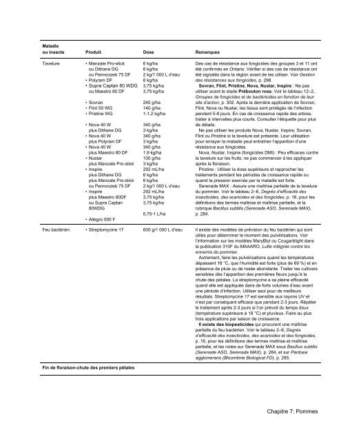 Chapitre 7 - Pommes - PDF 436 kb - Ontario Ministry of Agriculture ...